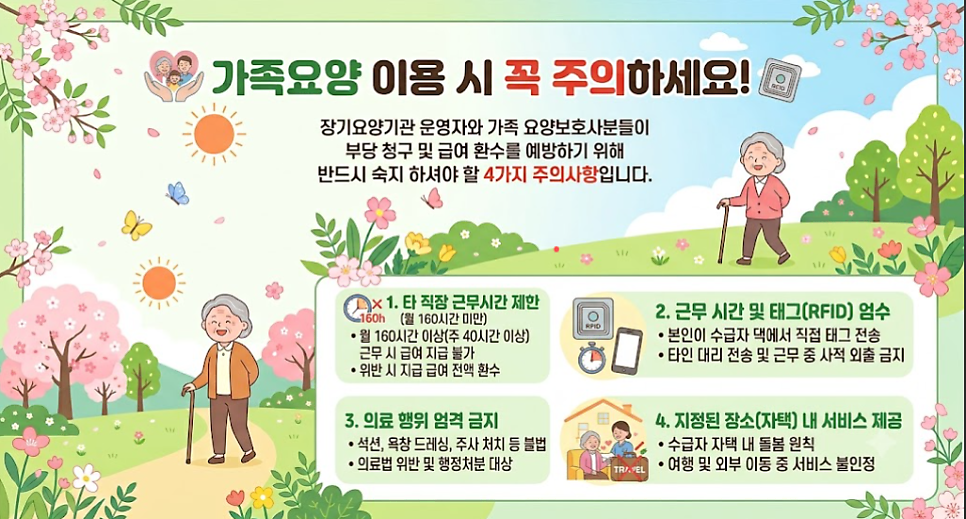가족요양 이용 시 꼭 주의하세요 — 자격, 근무시간, 기록, 부정청구 주의